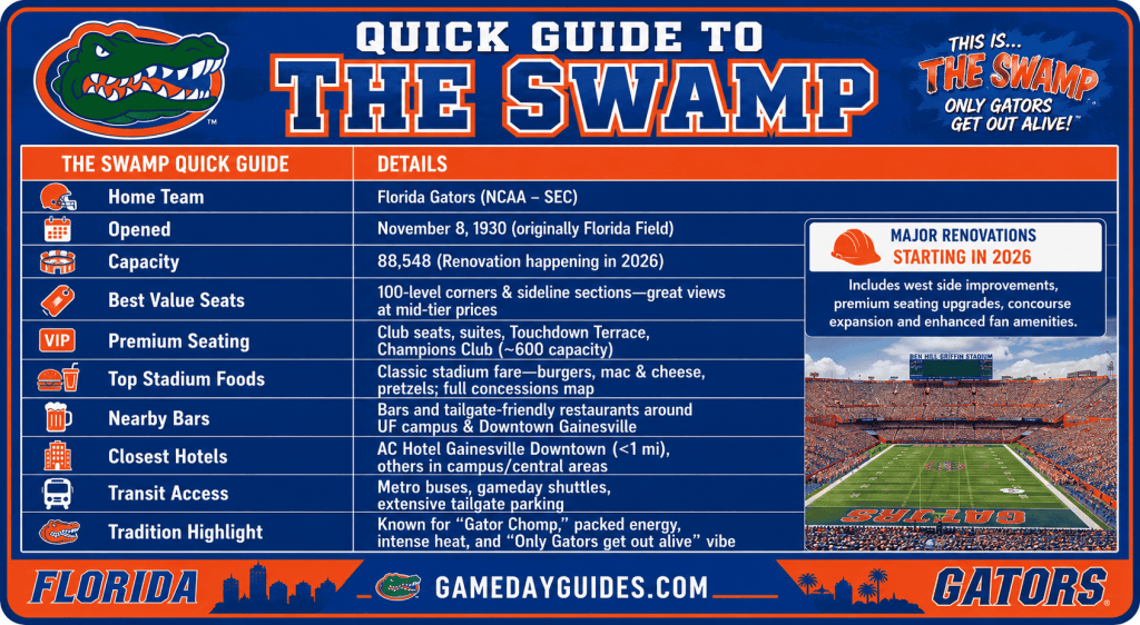 Quick Guide to the swamp