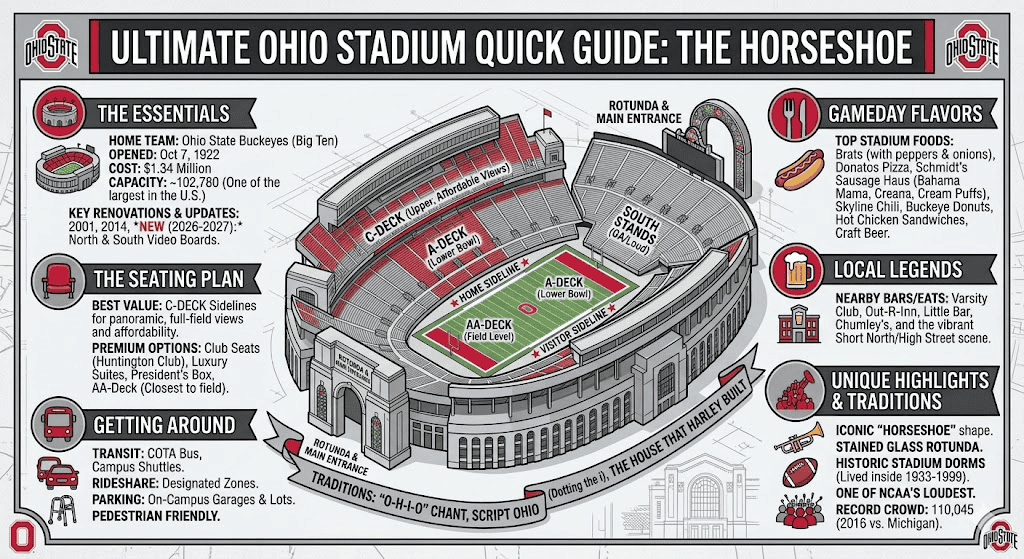 Ohio Stadium: Buckeye Football Guide, Insider Tips and More 3 Ohio Stadium: Buckeye Football Guide, Insider Tips and More.
