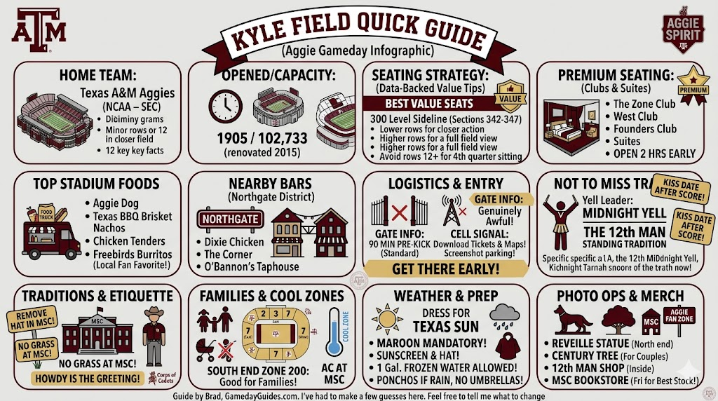 Kyle Field: Texas A&M Football Insider Tips, Best Seats and More.