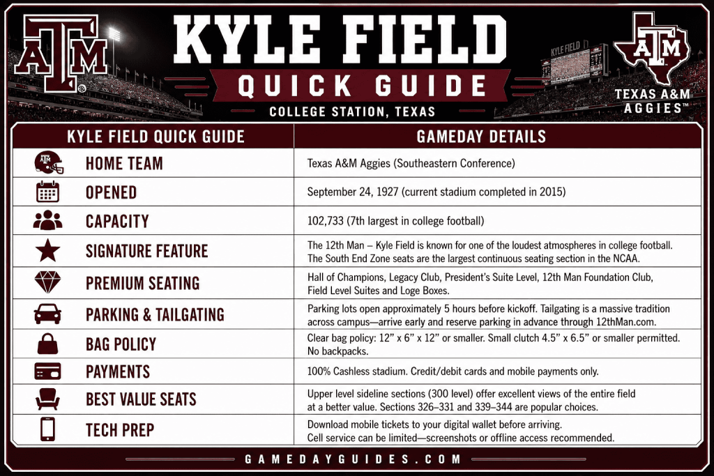 Kyle Field Quick Guide
