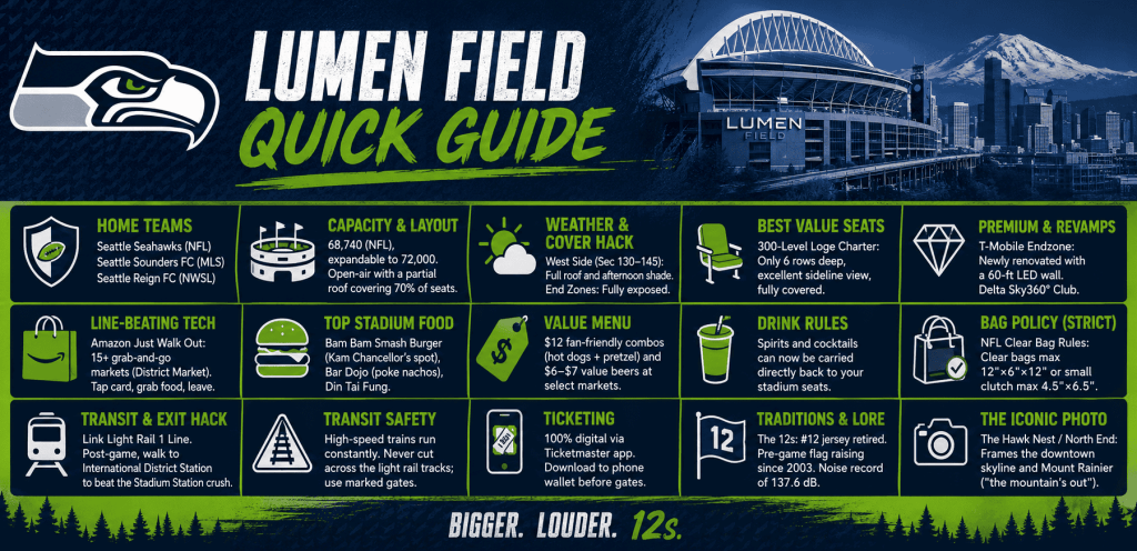Lumen Field Quick Guide