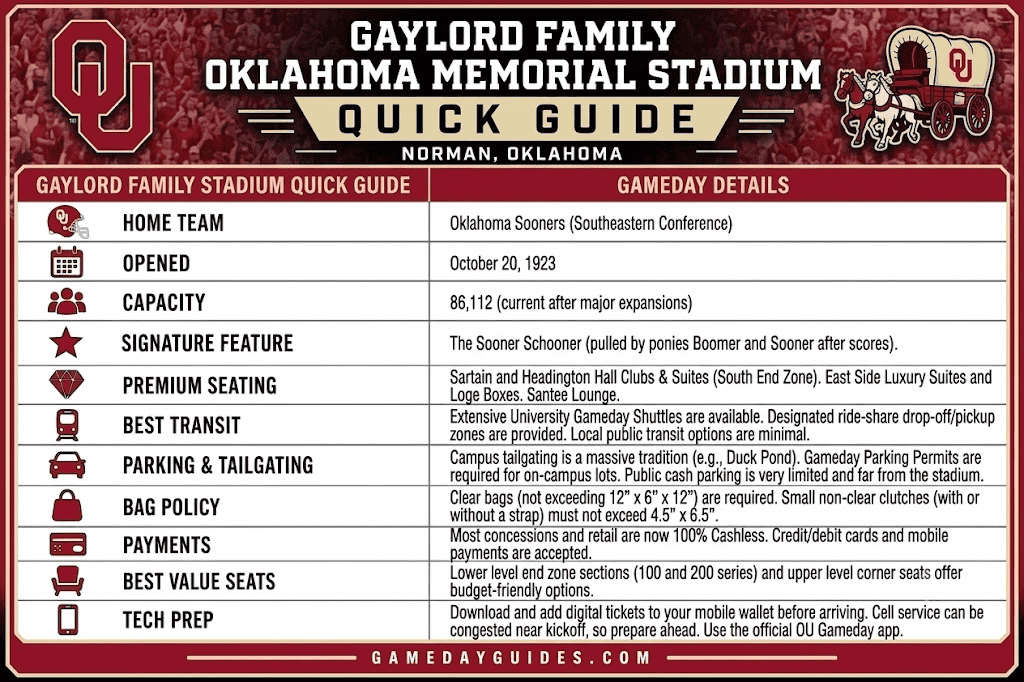 Oklahoma Memorial Stadium Quick Guide