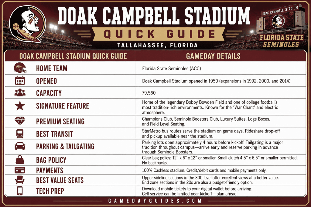 Seating chart of Doak Campbell Stadium at Florida State University.