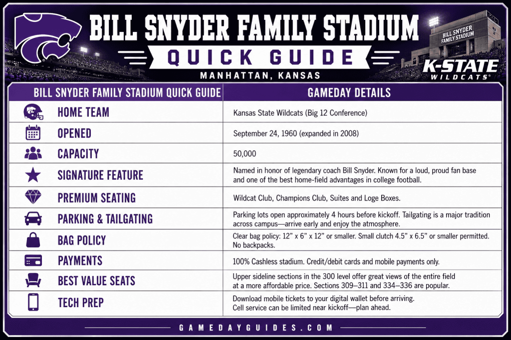 Bill Snyder Family Stadium (KSU): Seating, Parking, Tips 3 Bill Snyder Family Stadium (KSU): Seating, Parking, Tips.
