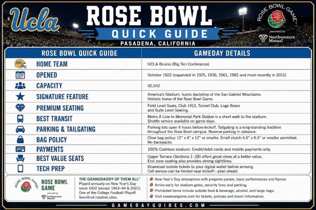 Rose Bowl Quick Guide