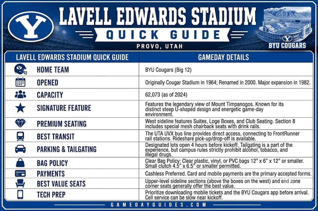 Map and details of LaVell Edwards Stadium in Provo, Utah for BYU fans.