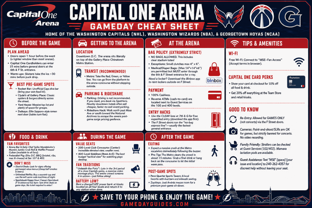 Capital One Arena Gameday CHeat Sheet