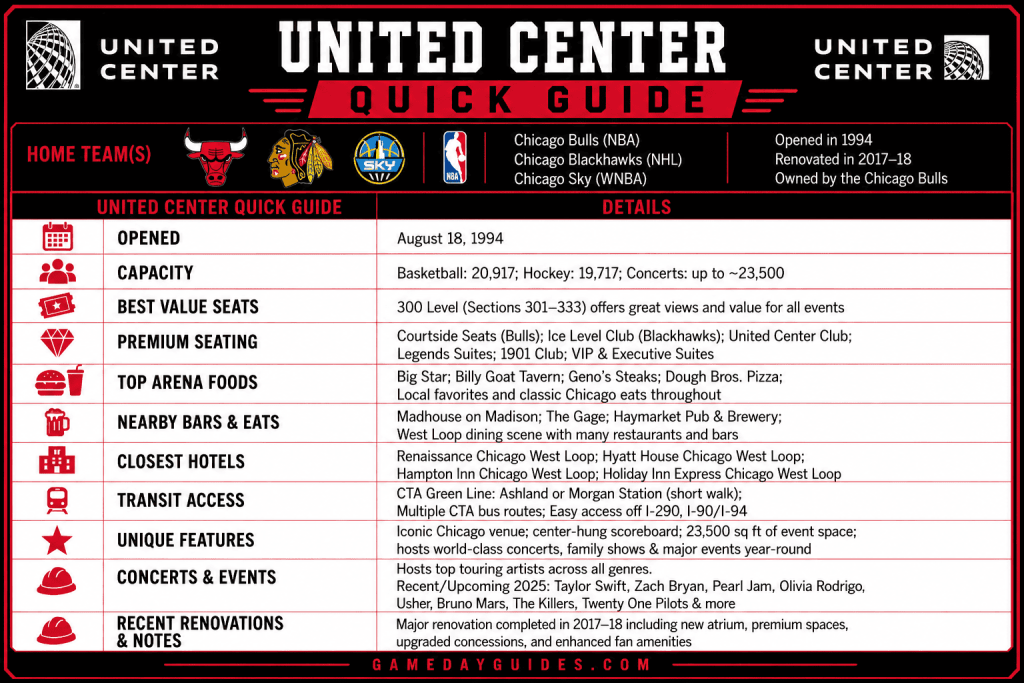 United Center Chicago: Seating Chart, Capacity & Parking.