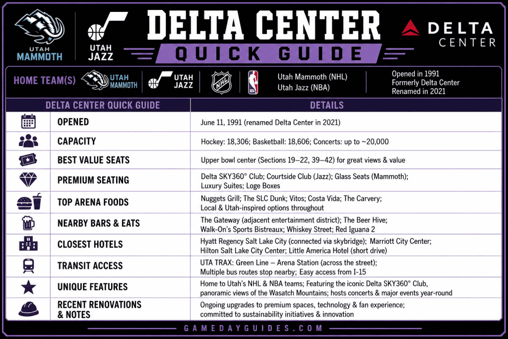 Delta Center In Salt Lake City: Seating, Parking and Guide.