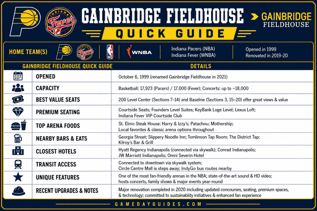 Gainbridge Fieldhouse Quick Guide