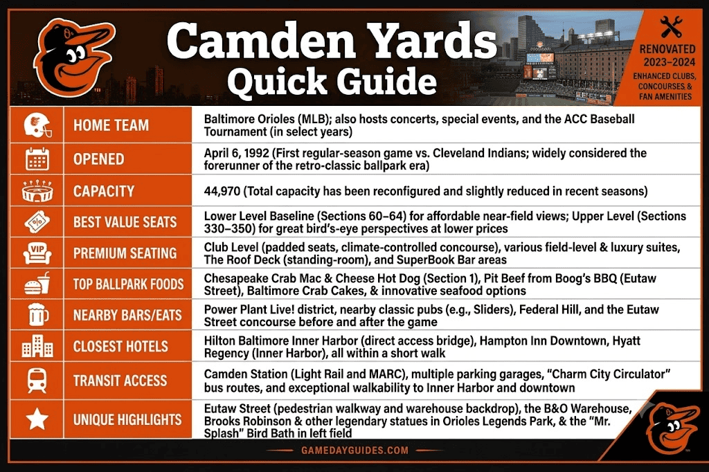 Oriole Park at Camden Yards Quick Guide