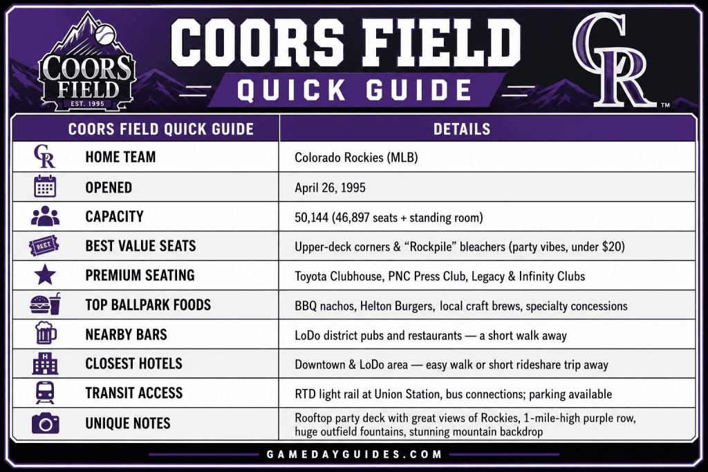 Coors Field Quick Guide