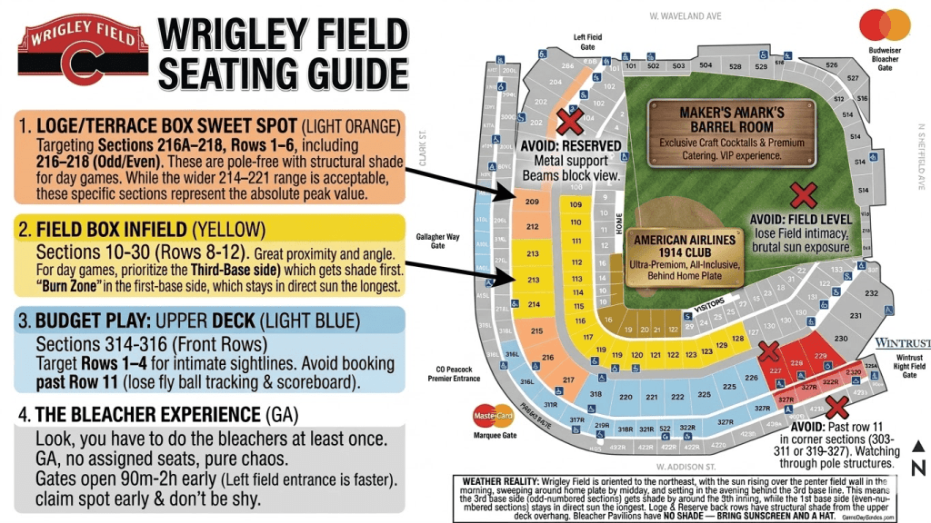 Wrigley Field: Best Seats, Insider Tips and More 6 Wrigley Field: Best Seats, Insider Tips and More.