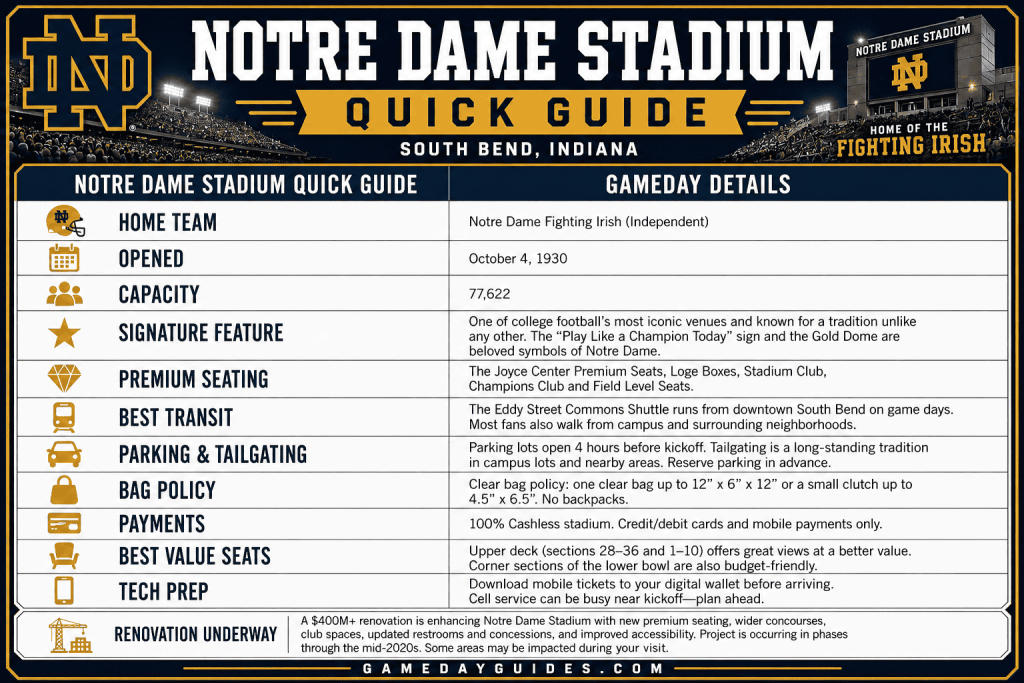 Notre Dame Stadium: Seating, Tips, Parking & Tours 3 Notre Dame Stadium: Seating, Tips, Parking & Tours.