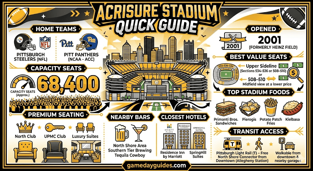 Acrisure Stadium Quick Guide