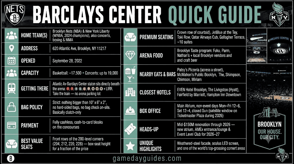 Barclays Center Guide: Best Seats, Bag Policy & Parking 3 Barclays Center Guide: Best Seats, Bag Policy & Parking.
