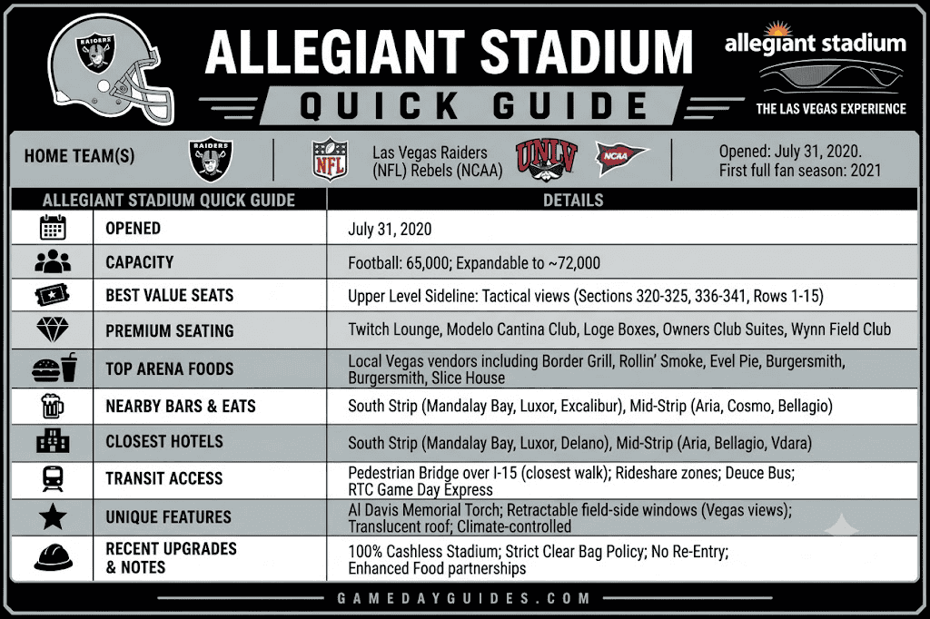 Allegiant Stadium Vegas: Best Seats, Parking and Tours.
