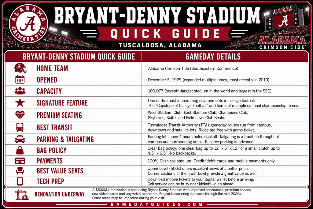 Bryant-Denny Stadium (Alabama): Best Seats, Capacity & Tips 3 Bryant-Denny Stadium Quick Guide