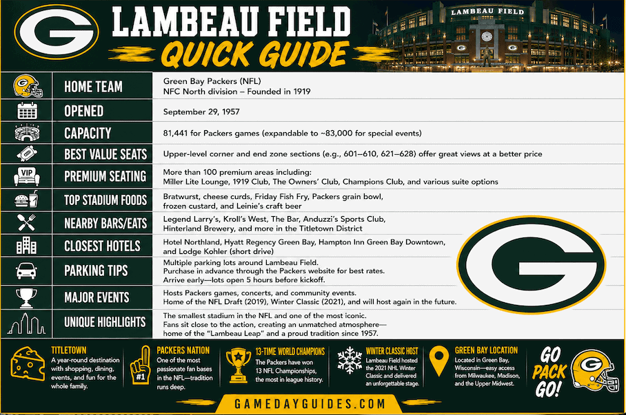Lambeau Field: Best Seats, Capacity, Tours and Gameday Tips 3 Lambeau Field: Best Seats, Capacity, Tours and Gameday Tips.