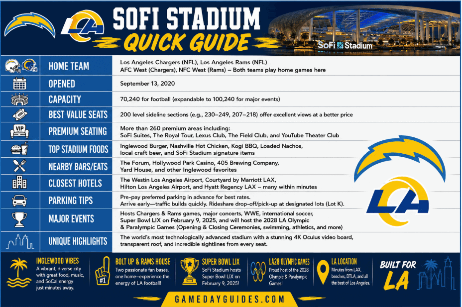 SoFi Stadium: Best Seats, Seating Chart, Capacity and Tips 3 SoFi Stadium: Best Seats, Seating Chart, Capacity and Tips.