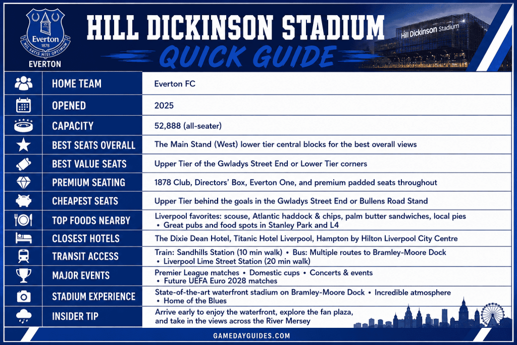 Hill Dickinson Stadium Quick Guide