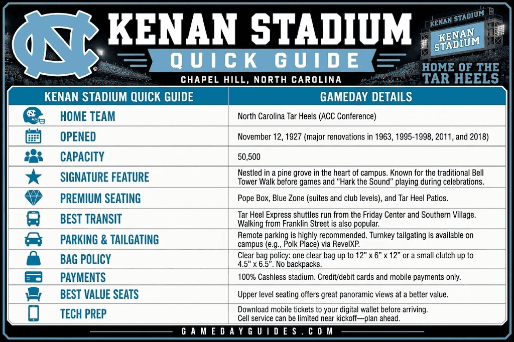 Kenan Stadium at UNC: Seating, Bag Policy, Parking and Guide 3 Kenan Stadium Quick Guide