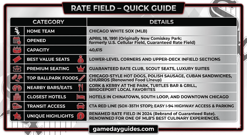 Rate Field in Chicago: Best Seats and Insider Tips for White Sox Games.