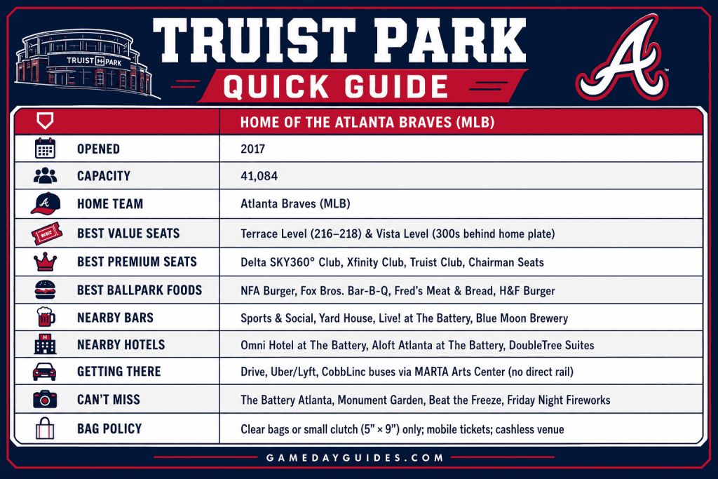 Truist Park in Atlanta: Best Seats, Tips and Braves Ballpark Guide.