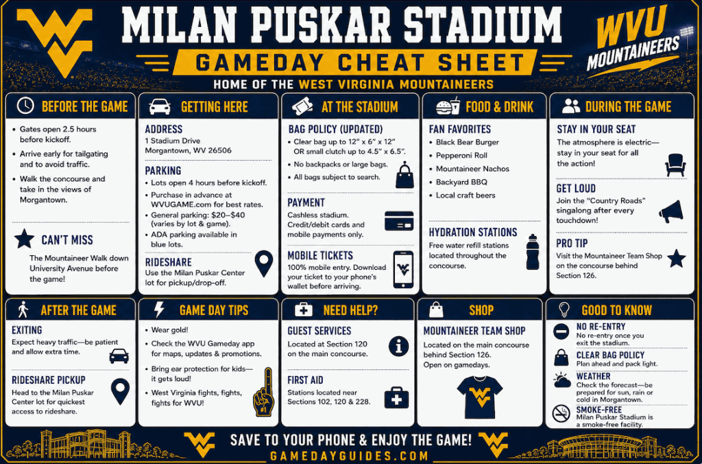 Milan Puskar Stadium WV: Seating, Capacity, Bag Policy, Tips 3 WV Gameday Cheat Sheet