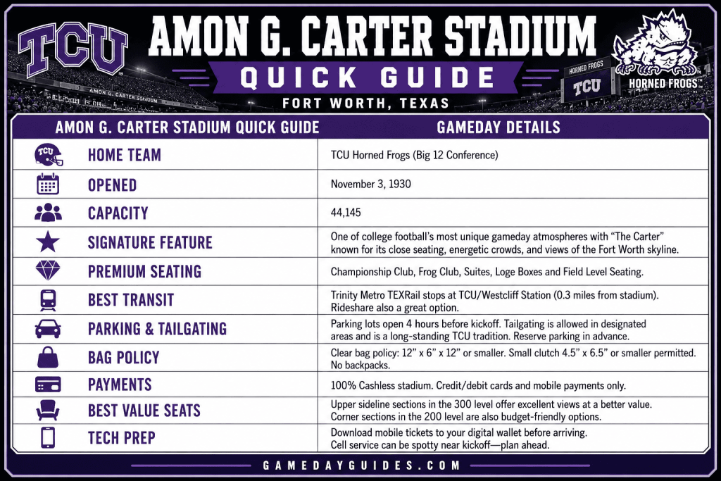 Amon G. Carter Stadium: Best Seats, Capacity & Parking.