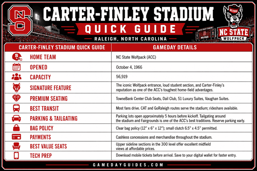 Carter-Finley Stadium Guide: Best Seats and Tips.