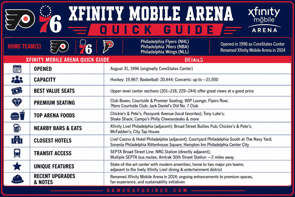 Xfinity Mobile Arena Quick Guide.
