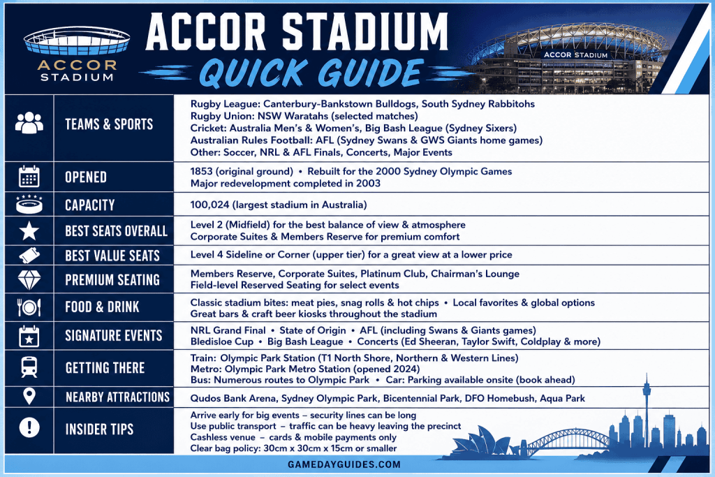 Accor Stadium Seating Guide: Best Seats, Parking & Tips.