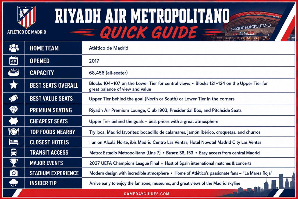 Riyadh Air Metropolitano: Seating, Capacity and Guide 3 Riyadh Air Metropolitano: Seating, Capacity and Guide.