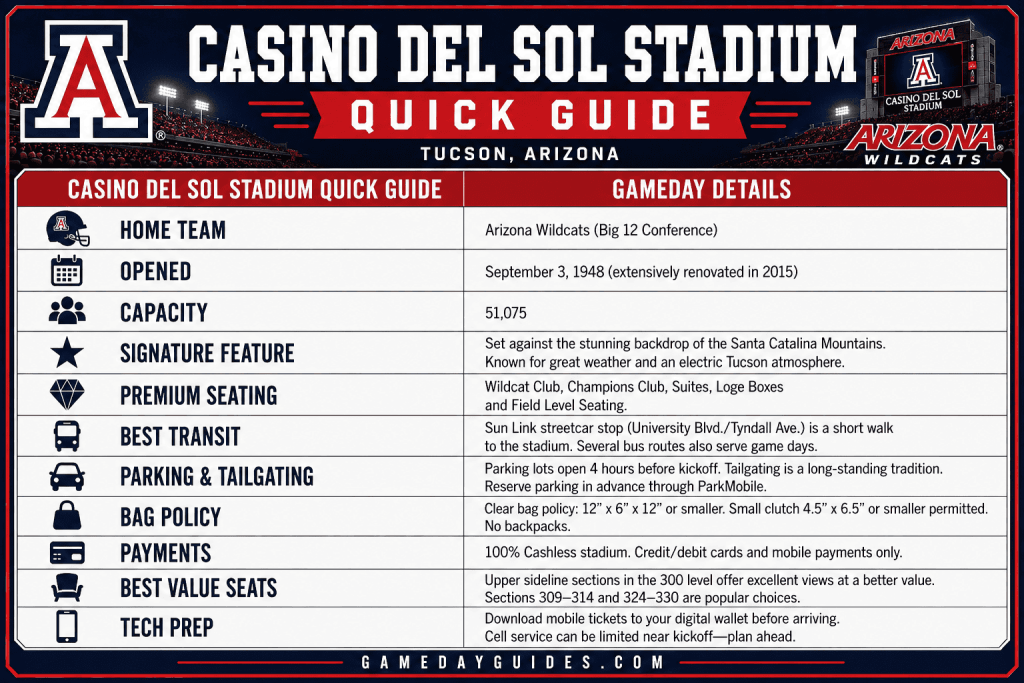 Casino Del Sol Stadium at Arizona: Seats, Tips and Guide.
